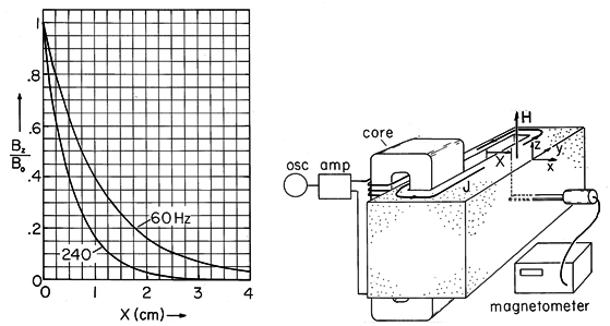 floating figure GIF #28