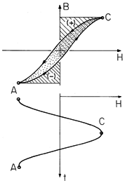 floating figure GIF #17