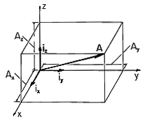 Cartesian To Cylindrical Unit Vectors