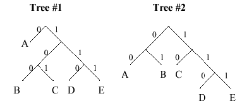 navigate a binary tree to decode morse code strings