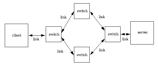 [diagram of network]