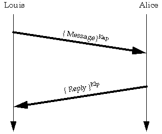 [Figure 2]