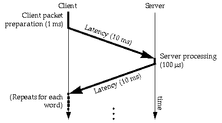 [Figure 1]