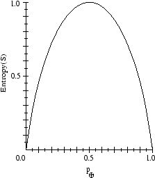 \psfig{figure=figures/dt-fig-entropy-new.ps,width=2in,height=2.3in}