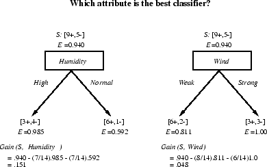 \psfig{figure=figures/DT-INF.PS}