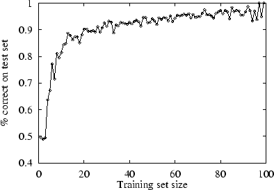 \psfig{figure=figures/LC.PS,width=4in,height=2.8in}