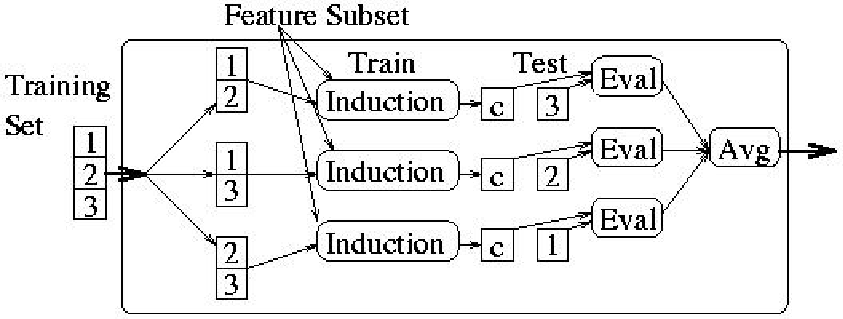 \psfig{figure=figures/CV.PS}