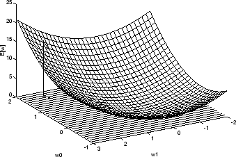 \psfig{figure=figures/parabola-floor.ps,width=3in,height=2in}