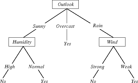 \psfig{figure=figures/DT-F1.PS}