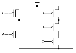 Synthesis of combinational logic