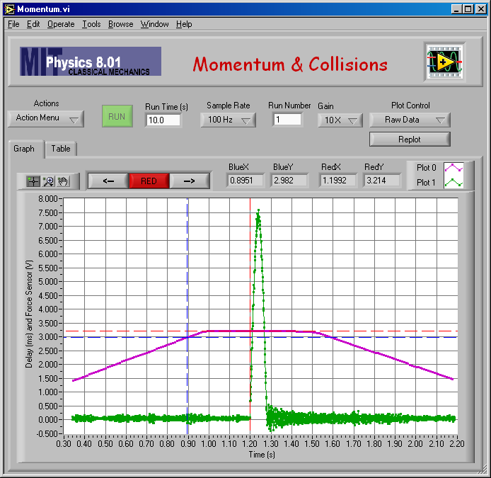 Raw Data