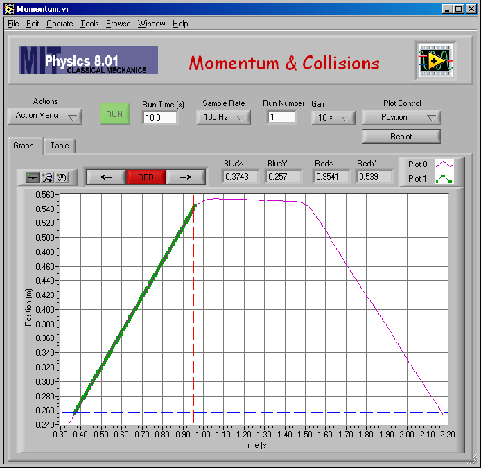 Velocity Plot