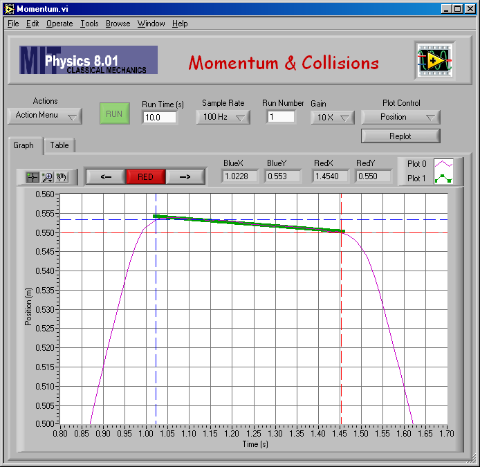 Velocity Plot