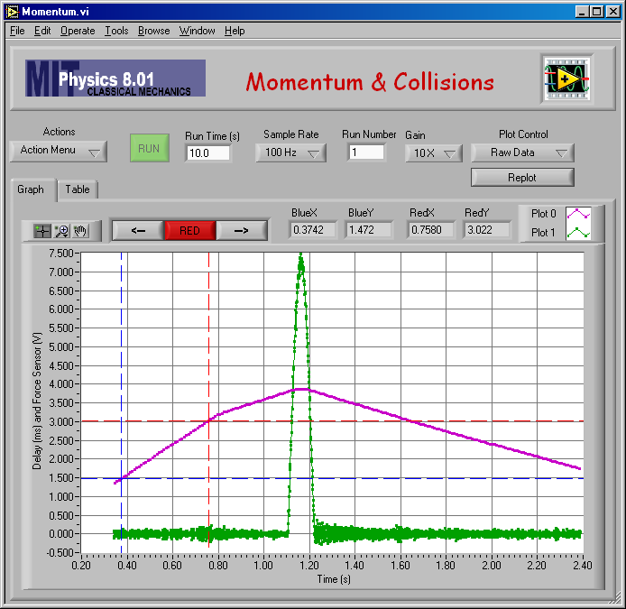 Raw Data