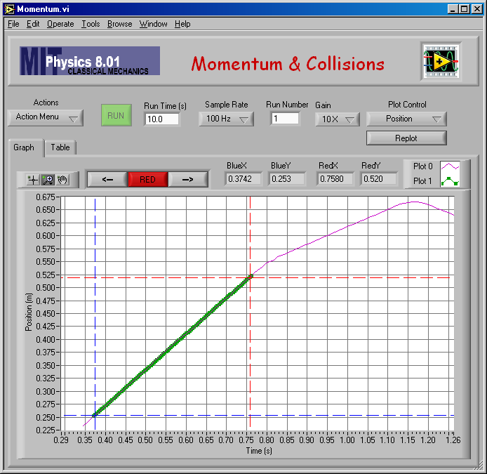 Velocity Plot