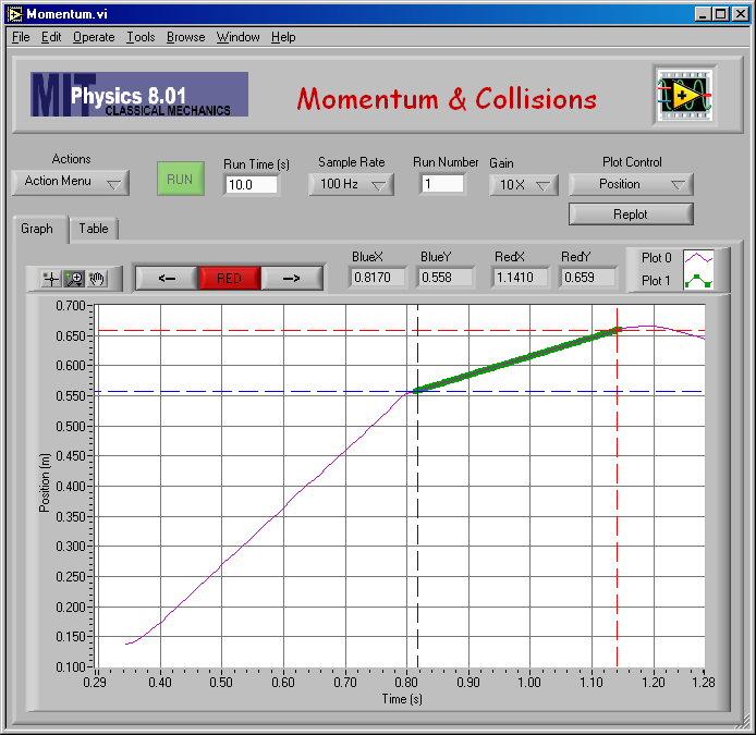 Velocity Plot