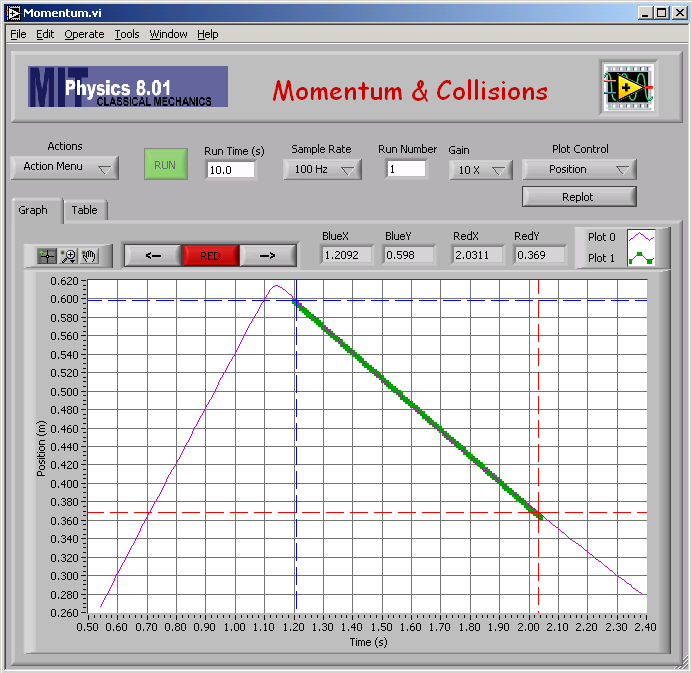 Velocity Plot