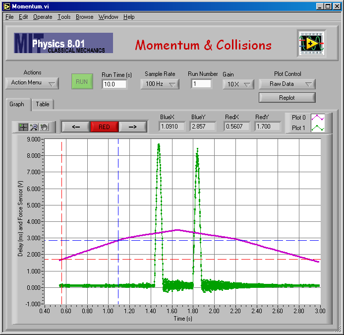 Raw Data