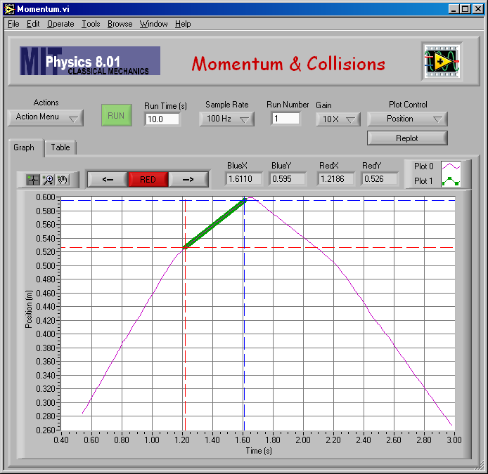 Velocity Plot