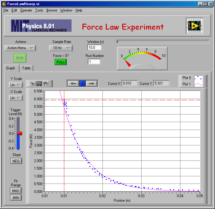 Magnetic Force Law