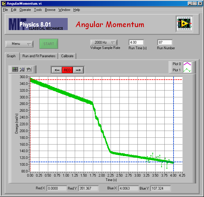 Graph of the slow collision