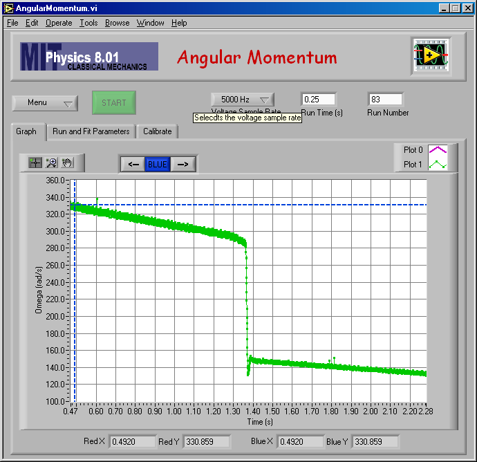 Graph of the fast collision