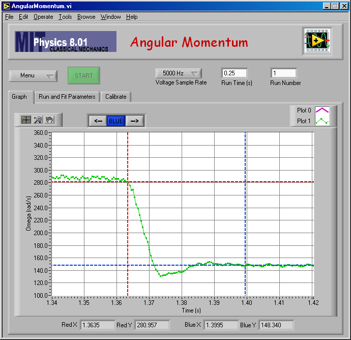 Expanded graph of the fast collision