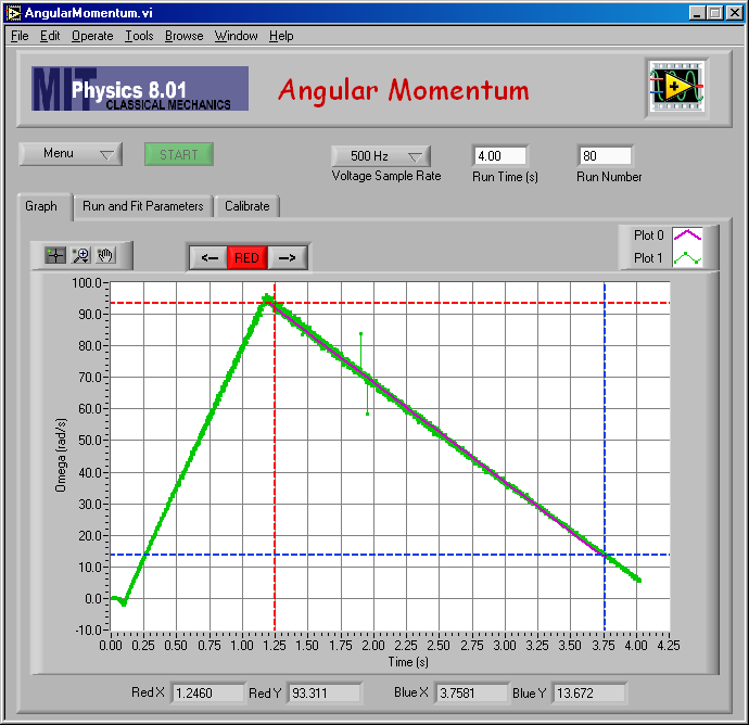 Calibration Result, Coasting