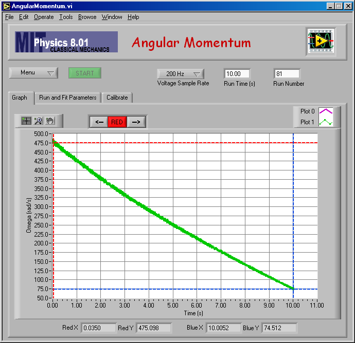 Rotor Coasting for 10 seconds