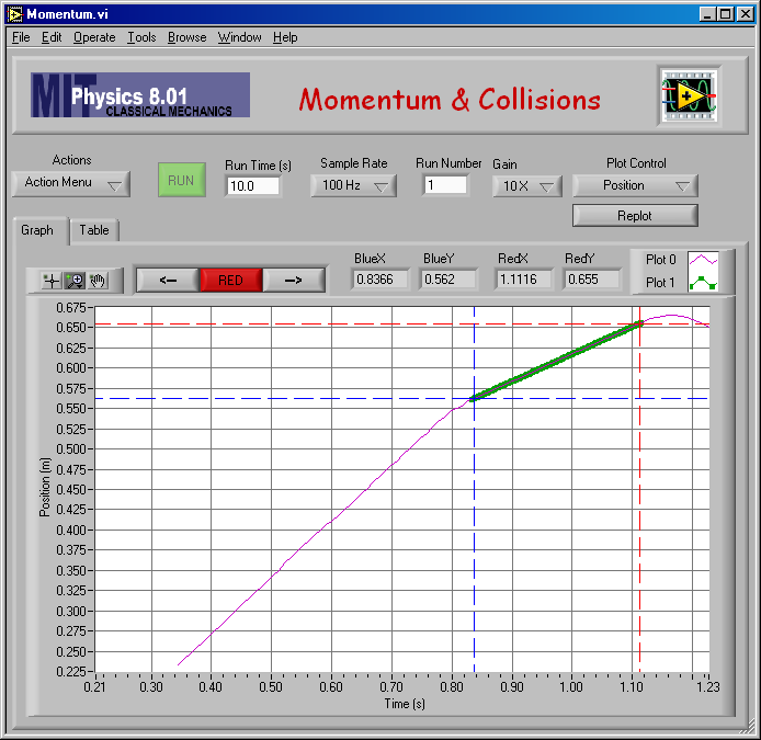 Velocity Plot