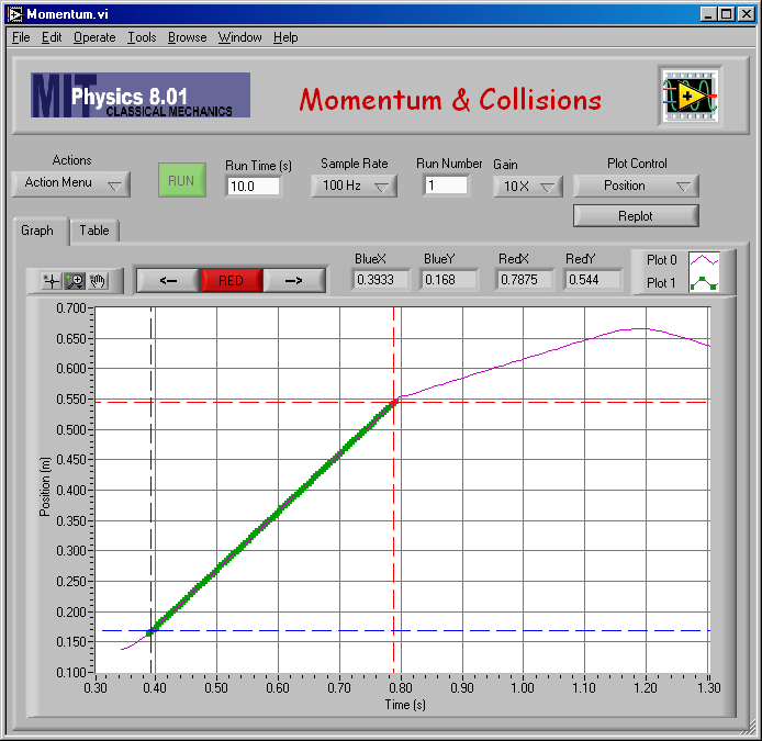 Velocity Plot