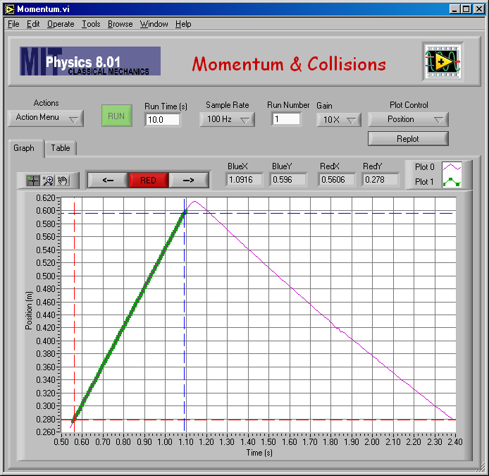 Velocity Plot