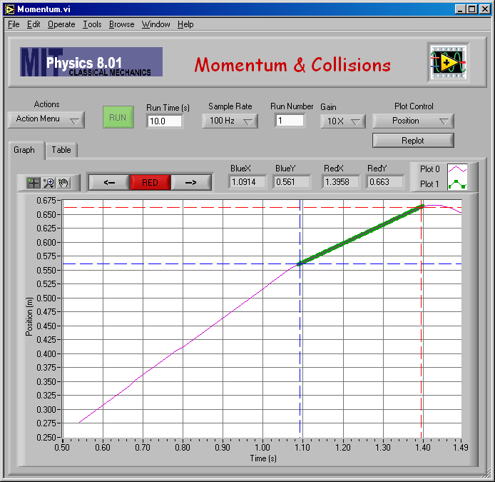 Velocity Plot