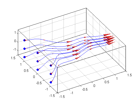 Advanced Graphics and Visualization Techniques with MATLAB