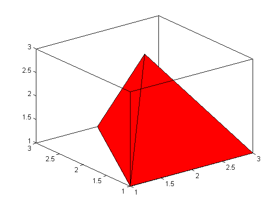 Basic Plotting