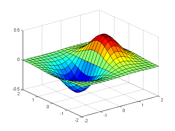 Basic Plotting