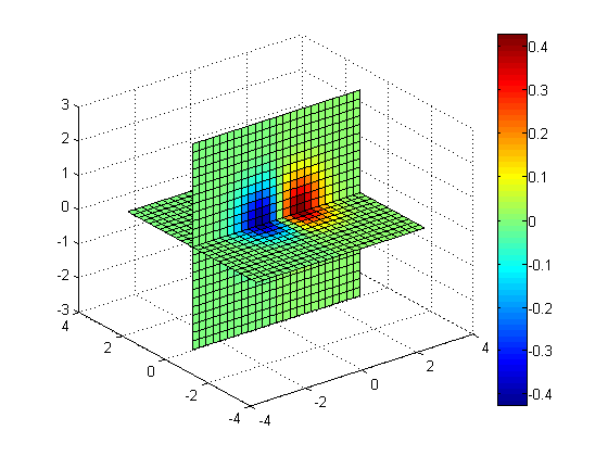 Volume Slices and Isosurfaces