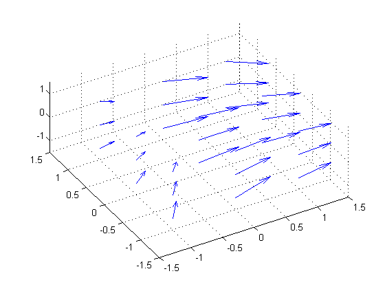 Visualizing Vector Fields