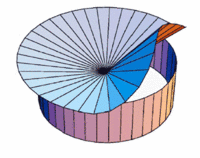 an example of d-cone