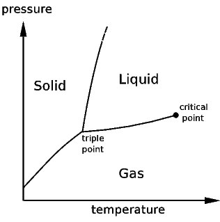 Degrees Of Freedom Chart