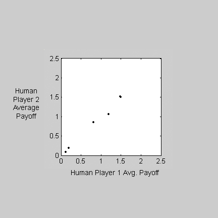 \epsfig{figure=figures/HumanPlay.eps,width=2.5in}
