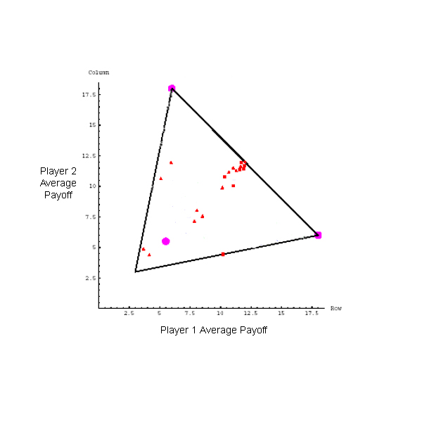 \begin{figure}\begin{center}
\epsfig{figure=figures/McKelvey.eps, width=4in}
\end{center}
\end{figure}