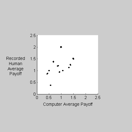 \epsfig{figure=figures/RecordedPlay.eps,width=2.5in}