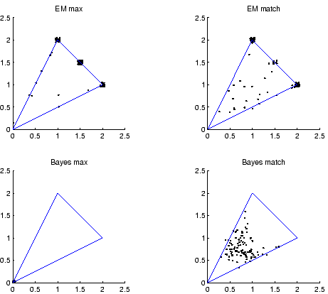 \begin{figure}\begin{center}
\epsfig{figure=figures/fourplots.eps, width=4in}
\end{center}
\end{figure}