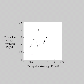 \epsfig{figure=figures/RecordedPlay.eps,width=2.5in}