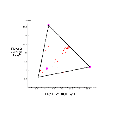 \begin{figure}\begin{center}
\epsfig{figure=figures/McKelvey.eps, width=4in}
\end{center}
\end{figure}