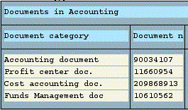 List accounting documents