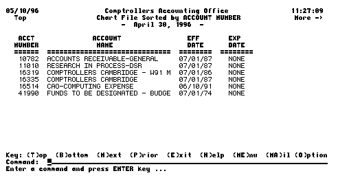 CAO Application Chart 1