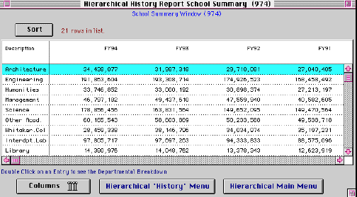 Historical School Report