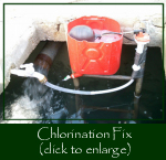 Chlorination Fix in Honduras